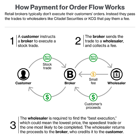 payment-for-order-flow-rebates